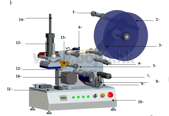 BJ-513 Semi-Automatic 0val Double Sides Labeling Machine